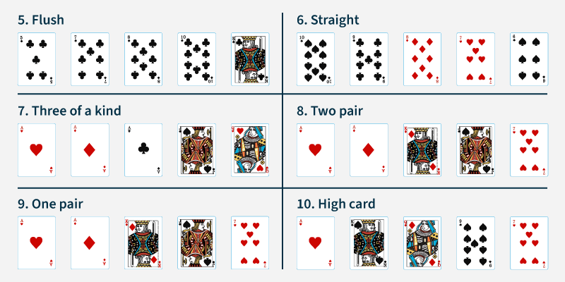 Highest Odds in a Game of Poker?