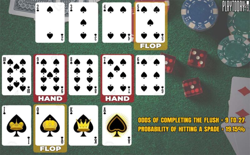 Highest Odds in a Game of Poker?