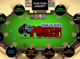Mastering Poker Positions